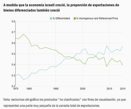 La insignificancia económica del BDS para Israel.