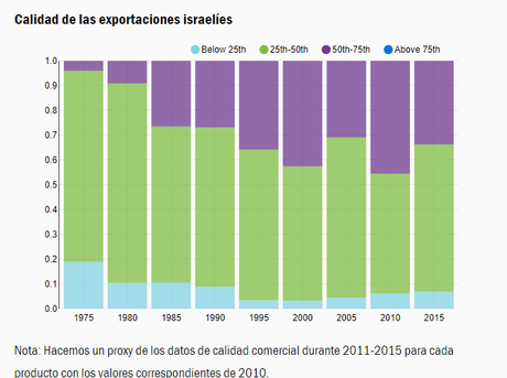 La insignificancia económica del BDS para Israel.
