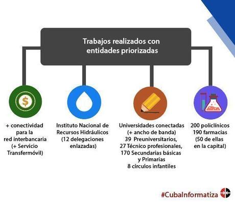 Grupo Especial de EEUU para Internet se reúne para trazar las pautas digitales de la subversión