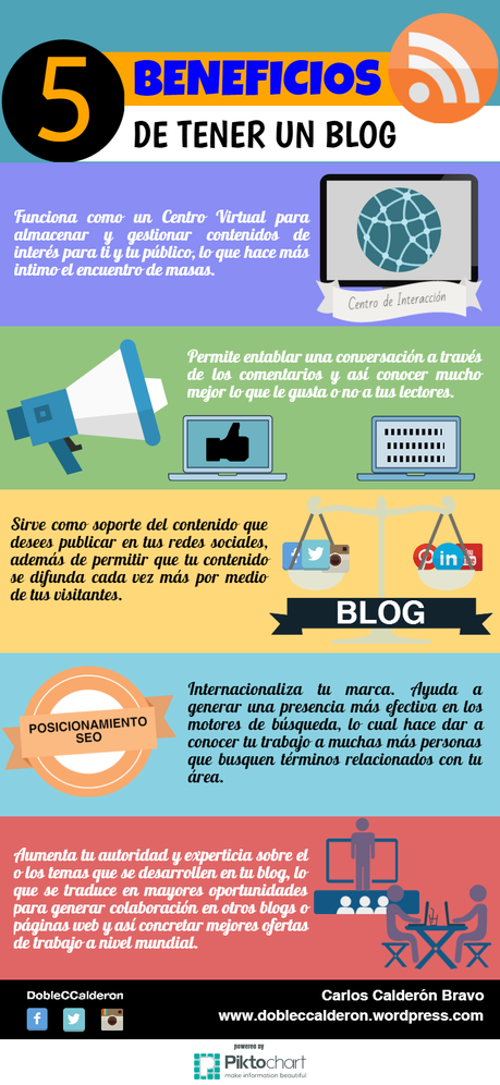 Infografía, las 5 Beneficios de tener un Blog. Infografía, las 5 Beneficios de tener un Blog.