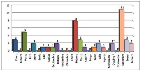 Noticias sobre el terrorismo palestino y el conflicto árabe-israelí (31 de enero – 6 de febrero de 2018)