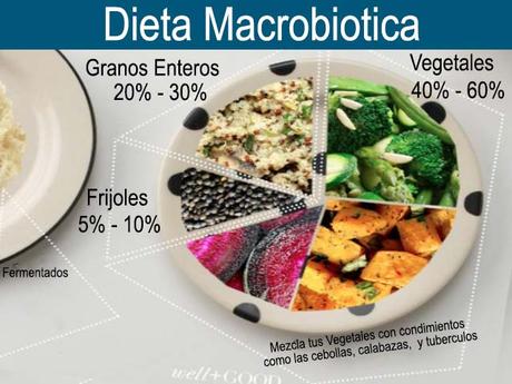 La alimentación macrobiótica ¿en qué consiste?