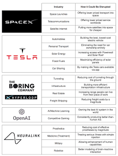 Un coche en el espacio. SpaceX, Tesla… Elon Musk (y2)