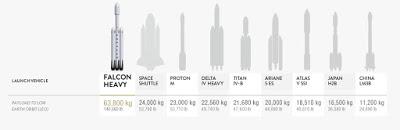 Un coche en el espacio. SpaceX, Tesla… Elon Musk (y2)