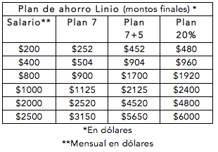 Quieres ahorrar? Te compartimos unos concejos prácticos