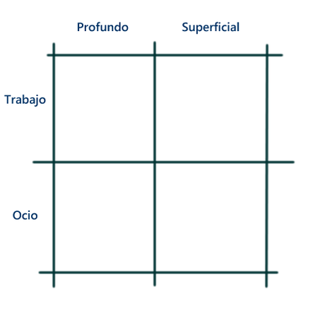 Cómo educarte para trabajar en profundidad