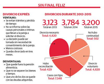 14 de Febrero - San Valentín: Estadísticas del Amor en México