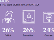 ¿Por hackers hackean? motivaciones detrás ciberataques