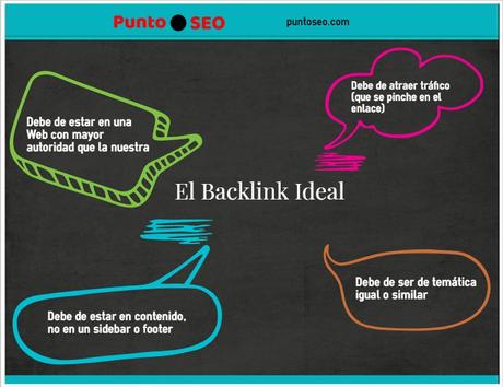 Cómo Conseguir Backlinks – 5 Formas y 1 Sorpresa Cómo Conseguir Backlinks – 5 Formas y 1 Sorpresa