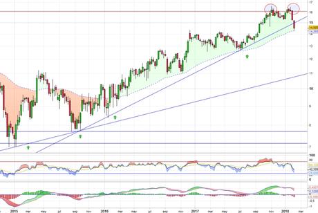 Galp no puede con los 16 euros