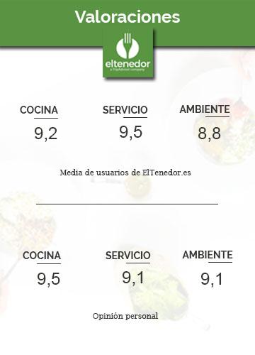 DOMO by Roncero & Cabrera