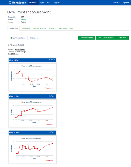 IoT con Netduino IoT con Netduino