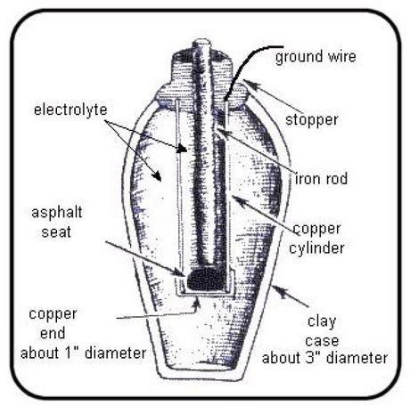 Fuentes de energía del pasado: ¿Podrían ser baterías estos aparatos de hace 2.000 años?
