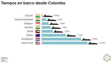 Sri Lanka, una joya por explotar