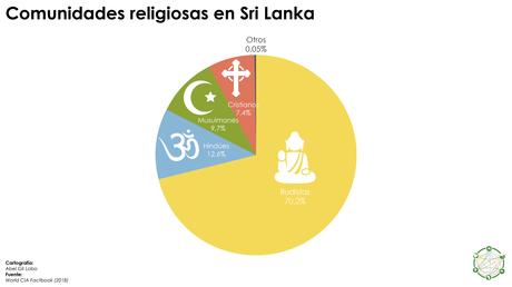 Sri Lanka, una joya por explotar