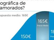 ¿Cuánto cuesta sesión fotográfica enamorados?