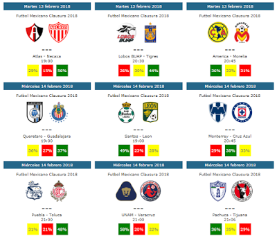 Guia de la jornada 7 del futbol mexicano clausura 2018