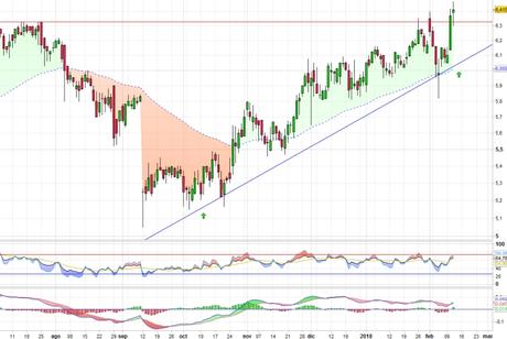 Gestamp se mueve por libre