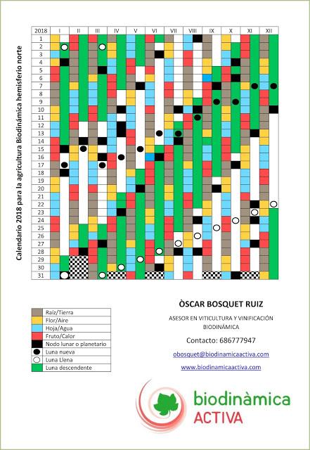 Calendario Biodinámico 2018