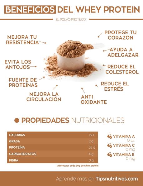 Preguntas y respuestas sobre los distintos tipos de proteínas Resultado de imagen de proteína caseina infografia