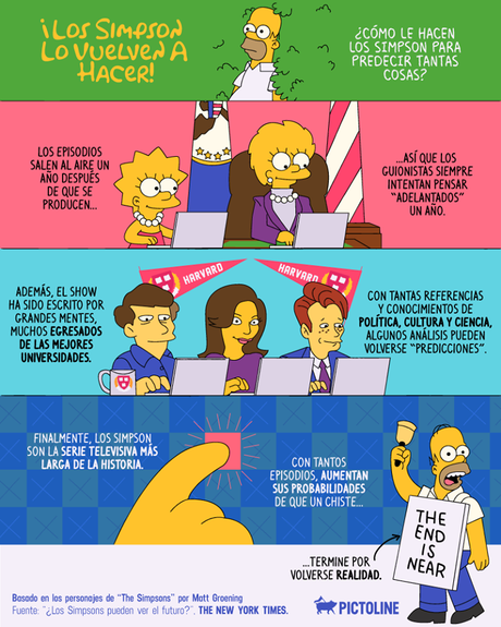 3 razones por las que Los Simpson predicen el futuro