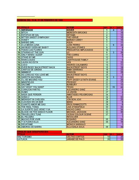 LA GRAMINOLA – NÚMERO 12 – 15 DE FEBRERO DE 2018