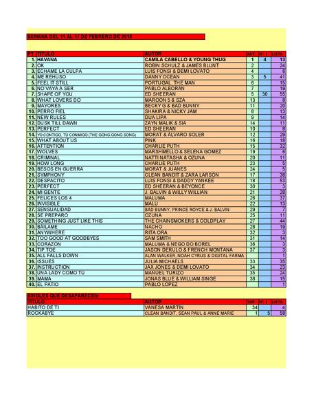 LA GRAMINOLA – NÚMERO 12 – 15 DE FEBRERO DE 2018