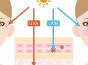 Cápsulas Fernblock para protegerse broncearse.