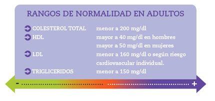 VALORES DE COLESTEROL Y TRIGLICÉRIDOS VALORES DE COLESTEROL Y TRIGLICÉRIDOS