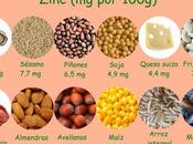 Zinc: propiedades beneficiosas, cosméticas nutricionales