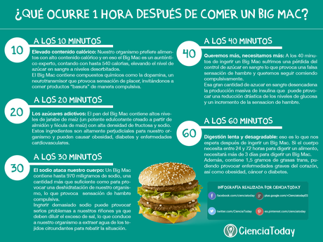 Mitos y verdades de la Big Mac de McDonald’s Mitos y verdades de la Big Mac de McDonald’s