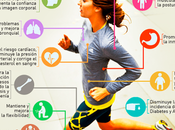 deporte diario…¿sabes debes hacerlo?