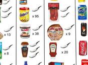 Azúcar: cantidad diaria según