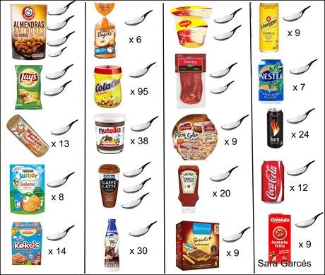 Azúcar: cantidad diaria al día según la OMS