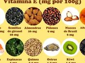 Vitamina propiedades, beneficios contraindicaciones