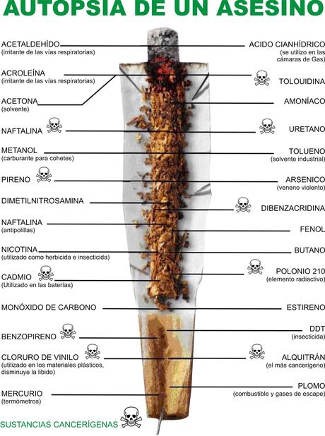 ¿Qué te venden con el tabaco?