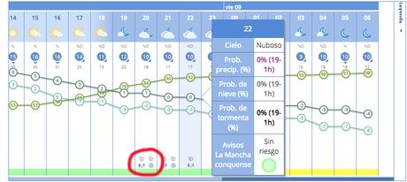 Senderismo y trekking: Caminando bajo la lluvia Predicción por horas AEMET