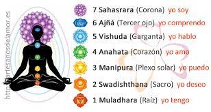 Chakras
