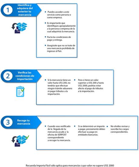Importa fácil: Un servicio de SUNAT Pasos para realizar Importa Fácil