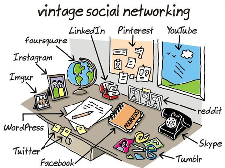 Vintage redes sociales