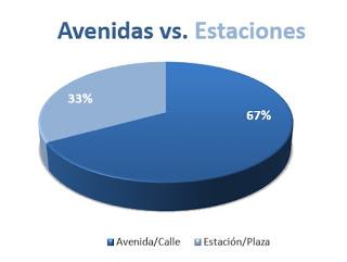 Menos venta callejera: cayó 71,6% por desalojo de manteros Menos venta callejera: cayó 71,6% por desalojo de manteros