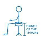 Ergonomia de Federico Landaburu