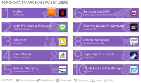 Top 10 de las apps que más problemas causan en tu smartphone