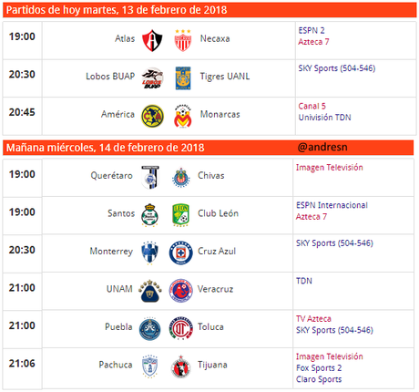 Programacion en television de la jornada 7 del futbol mexicano