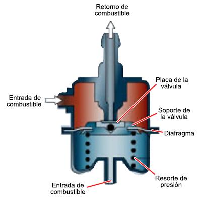 Avería en el regulador de presión en los motores Z17DTL/H de opel