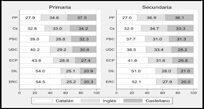 Sobre la inmersión lingüística en Catalunya