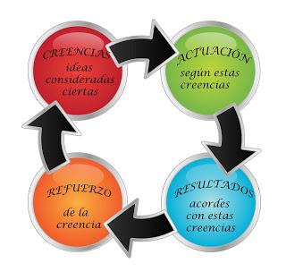 Eliminando creencias limitantes Eliminando creencias limitantes