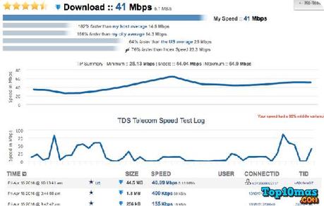 TestMy.net mejores-sitios-test-adsl