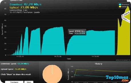 mejores-sitios-test-adsl