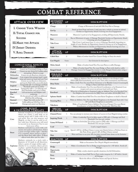 WFRP 4ª y Zweihänder RPG: Algunas noticias